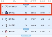 爱游戏体育入口-关于意甲联赛积分榜出炉，豪门球队竞相争霸的信息