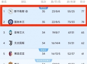 爱游戏体育入口-关于意甲联赛积分榜出炉，豪门球队竞相争霸的信息