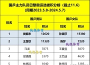 爱游戏ayx官网-拉齐奥主场大捷，继续领先积分榜的简单介绍