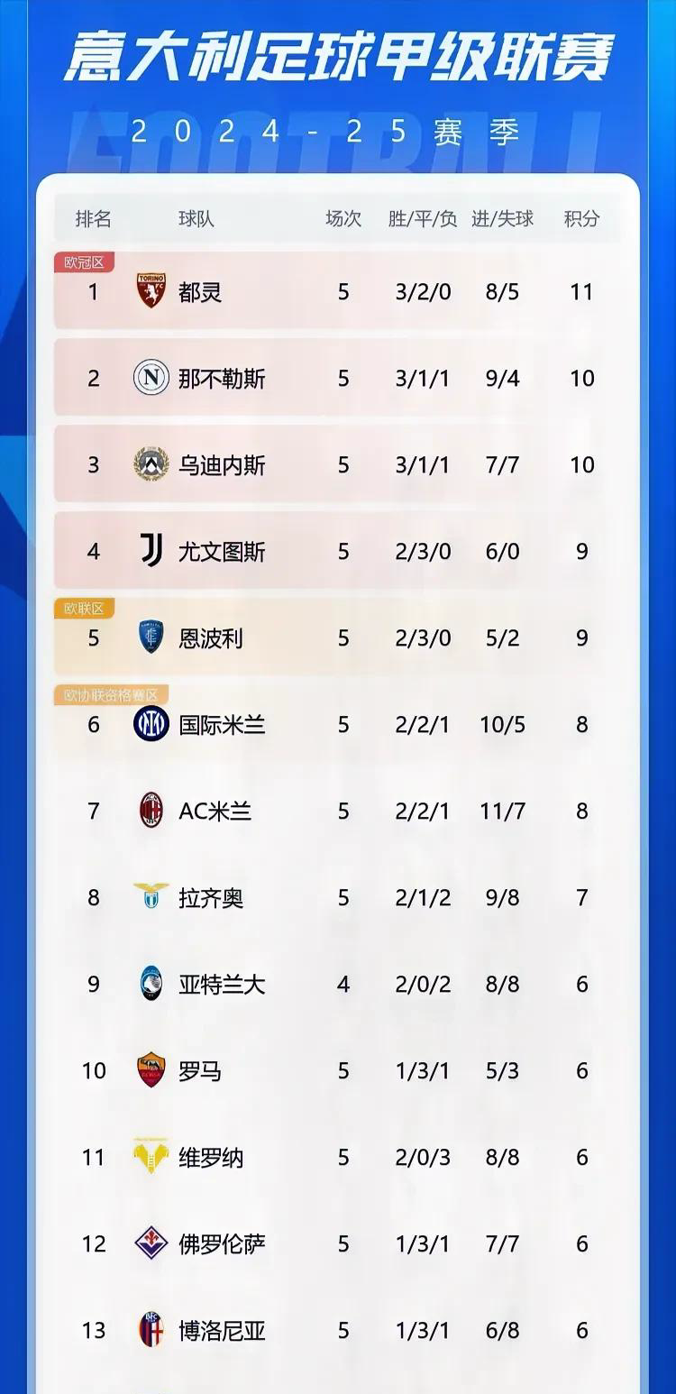 关于意甲联赛积分榜出炉，豪门球队竞相争霸的信息