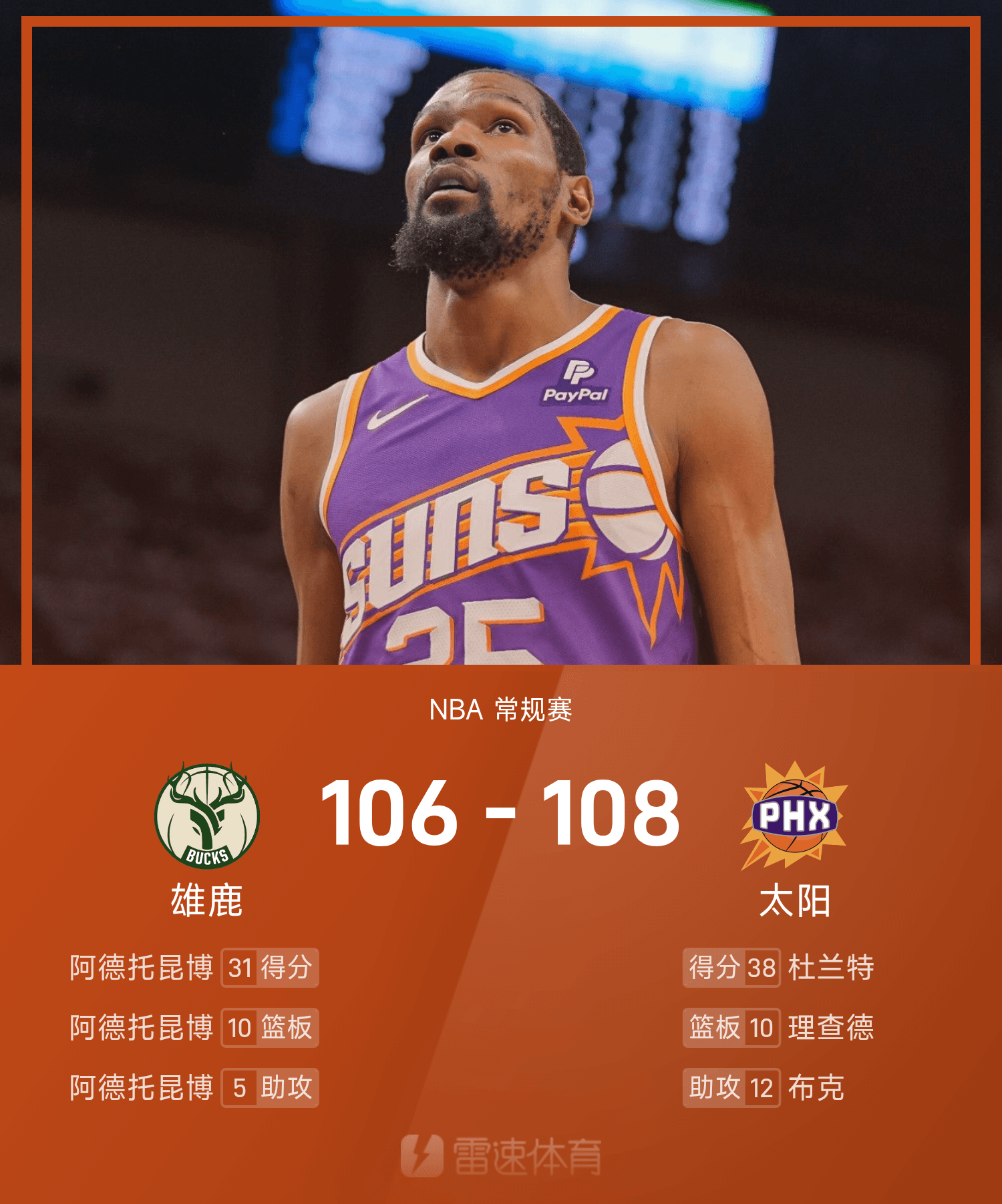 篮网大胜雄鹿，杜兰特取得分贡献