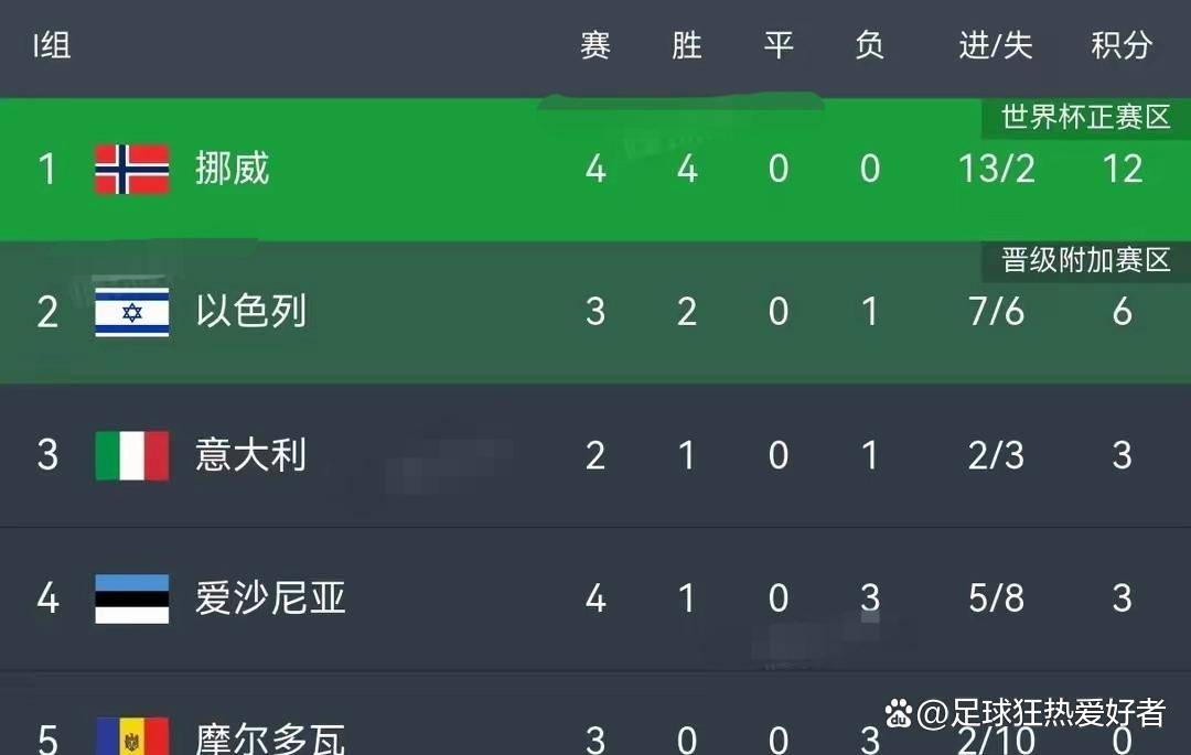 比利时队欧预赛首秀，全力以赴无惧强敌的简单介绍