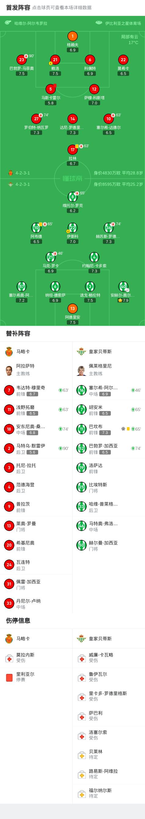 马略卡前三场比赛全胜，领跑积分榜的简单介绍